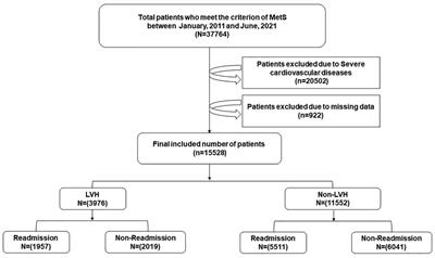 Early atrial remodeling predicts the risk of cardiovascular events in patients with metabolic syndrome: a retrospective cohort study